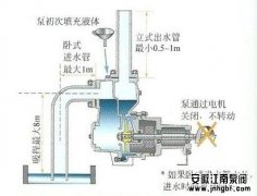 離心泵和自吸泵哪種好?工作原理詳解!
