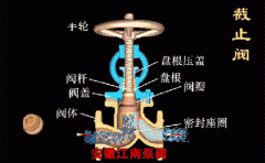 截止閥和球閥，閘閥的區(qū)別!一目了然