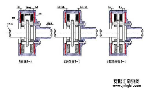 電機聯(lián)軸器