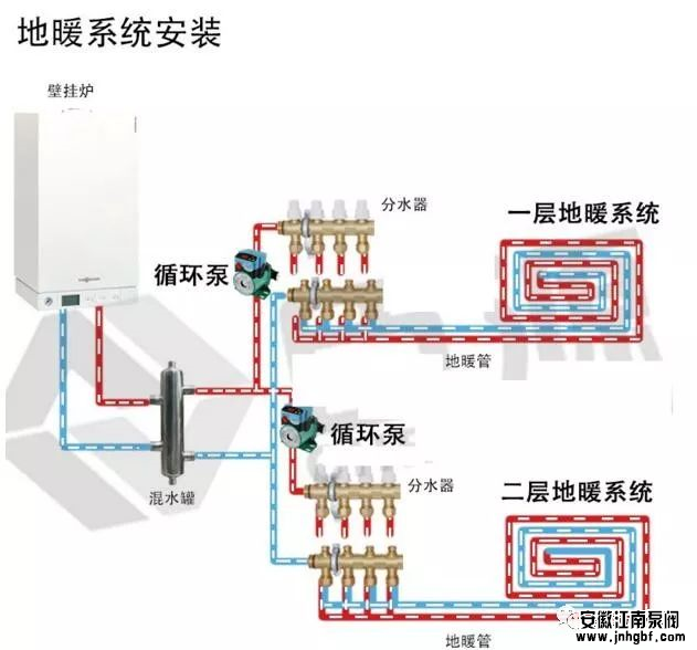 循環(huán)泵