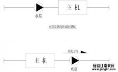 循環(huán)水泵應(yīng)該裝在主機(jī)的哪一邊?