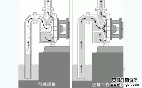 氣縛