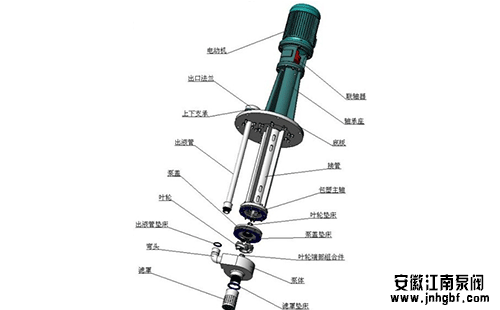 氟塑料液下泵維護方法