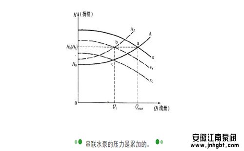 水泵揚(yáng)程