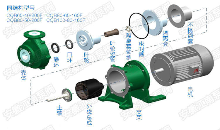 CQB氟塑料磁力泵結(jié)構(gòu)三