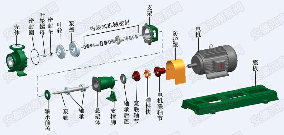 IHF-NS氟塑料離心耐腐耐磨泵結(jié)構(gòu)圖解