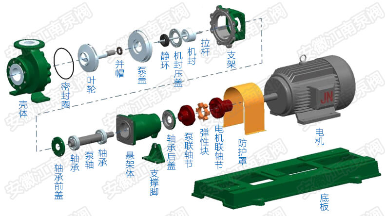 IHF氟塑料離心泵結(jié)構(gòu)圖