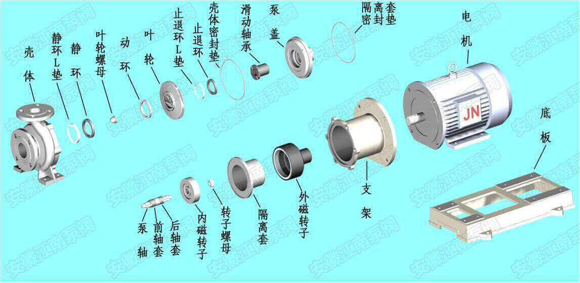 JMC不銹鋼磁力泵結(jié)構(gòu)